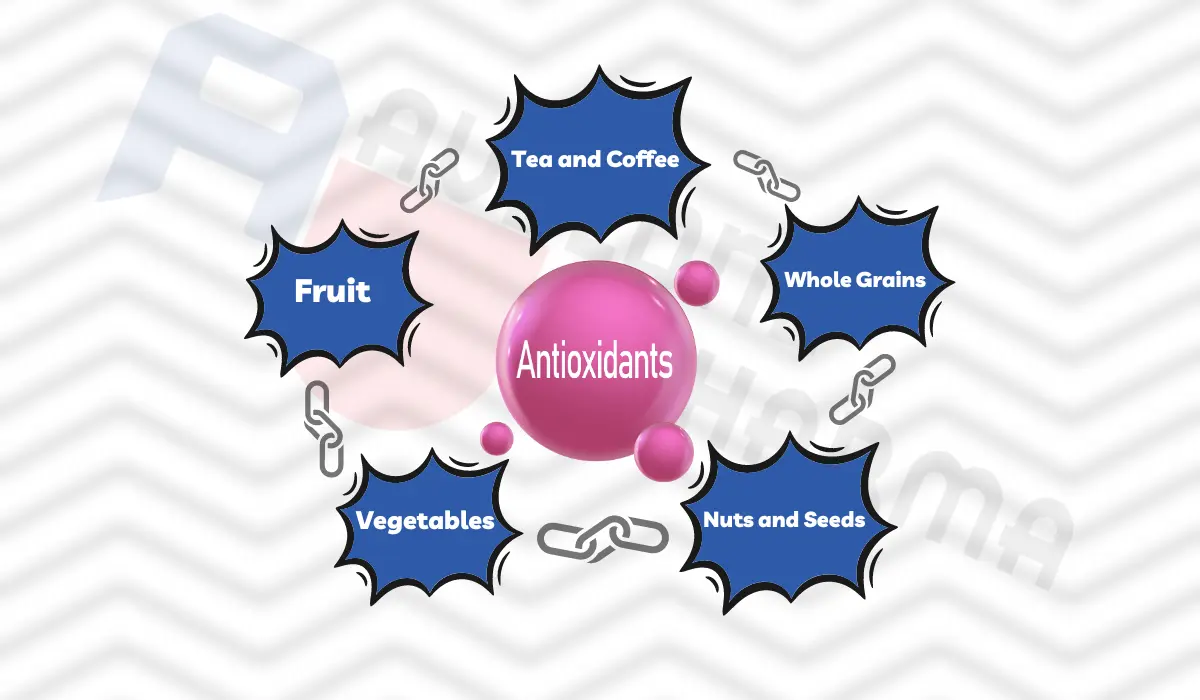 Antioxidants and sports performance