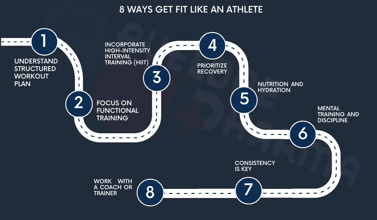 How do athletes stay so fit?