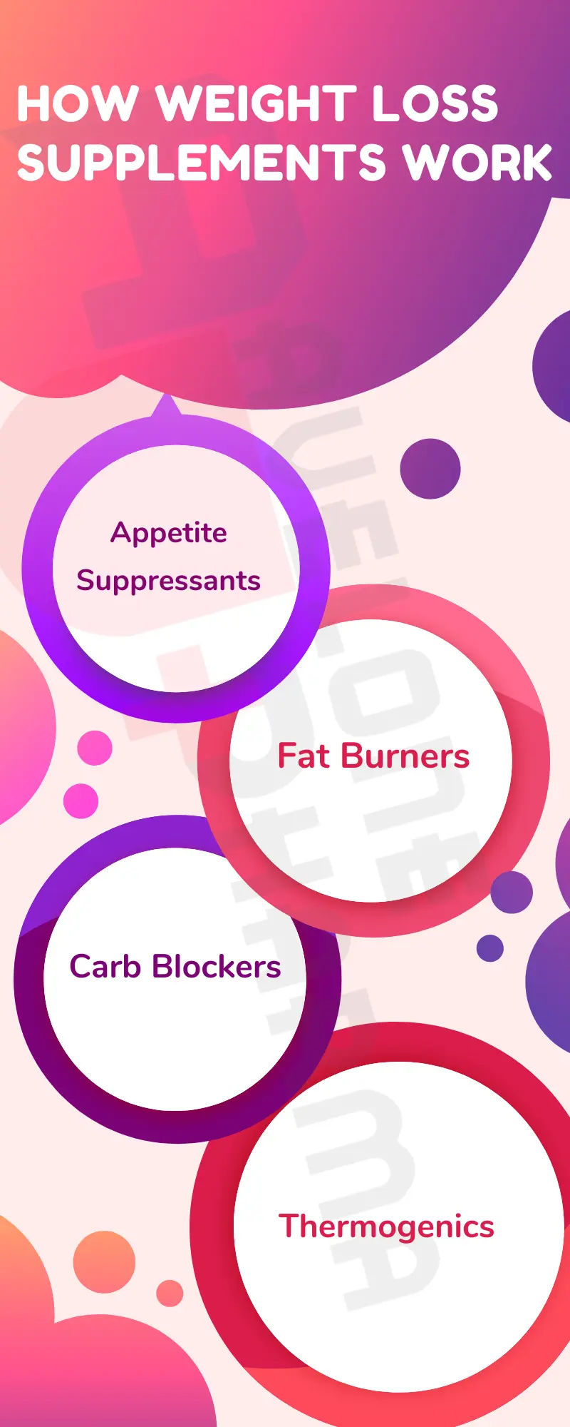 Weight loss pills that actually work