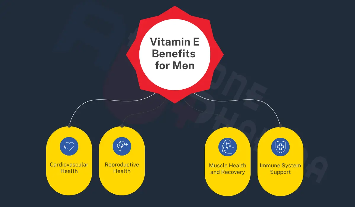 Vitamin E Benefits for Men