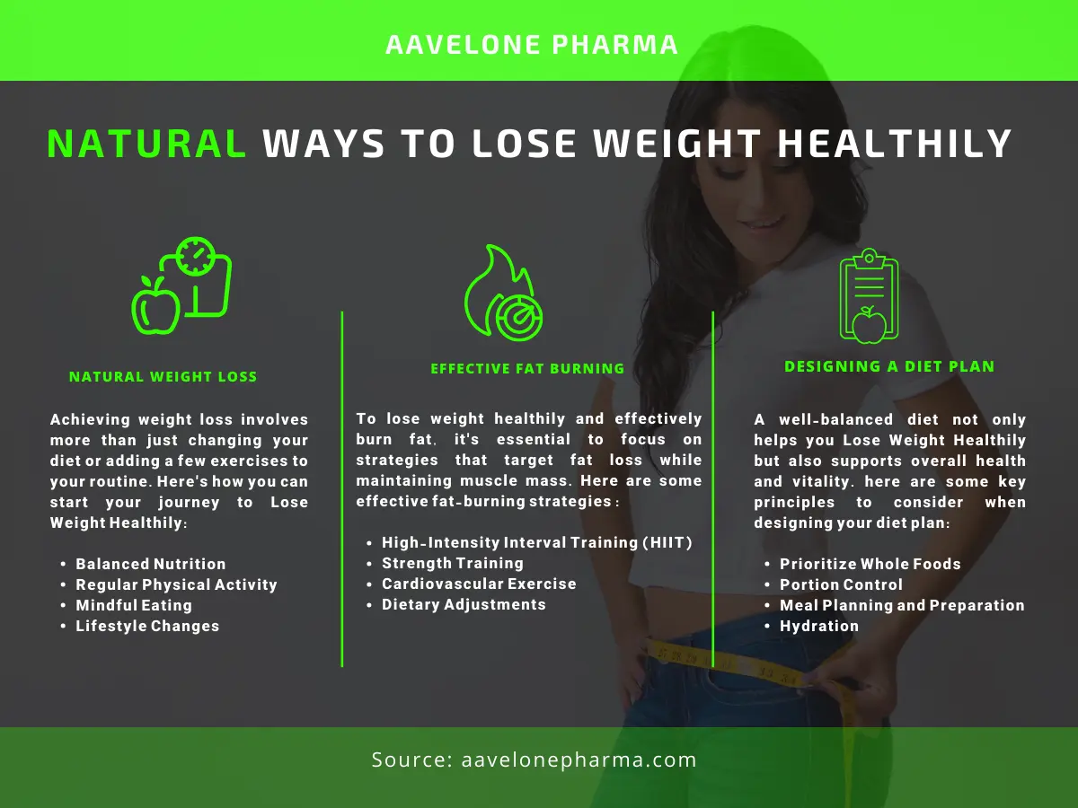 Extreme weight loss methods Natural Ways to Lose Weight Healthily infographic