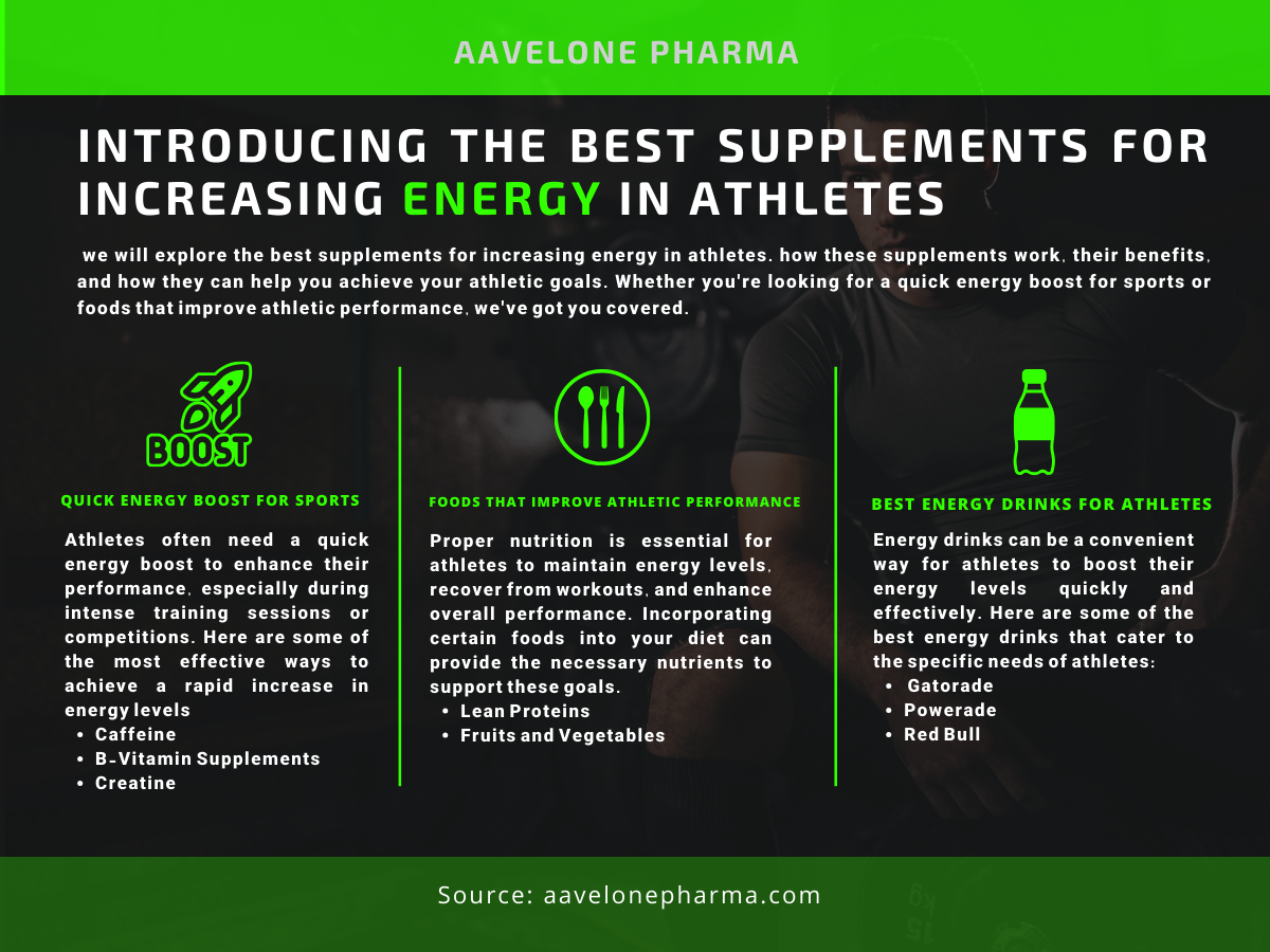 Increasing Energy in Athletes Increasing Energy in Athletes