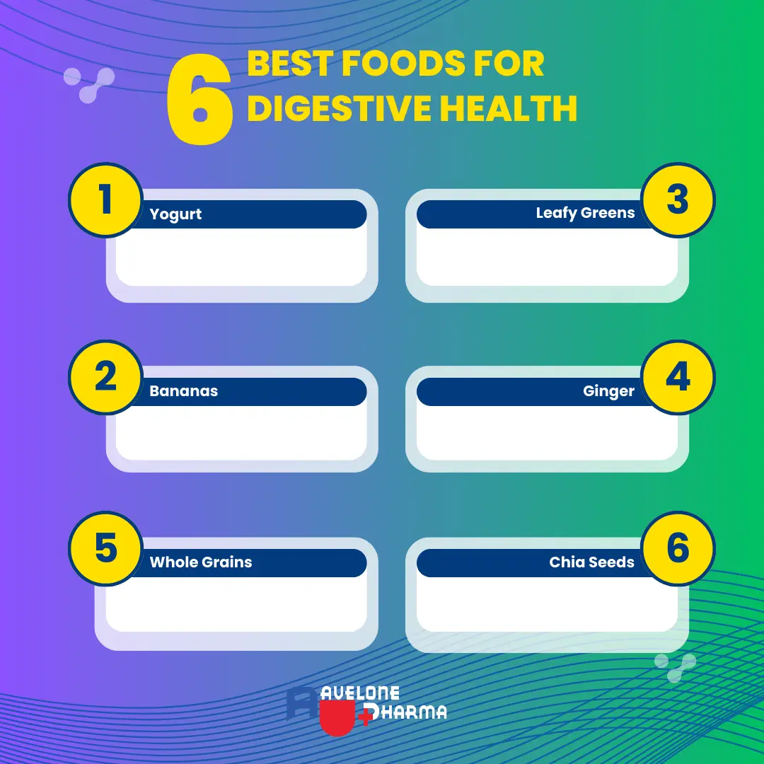 Best Foods for Digestive Health