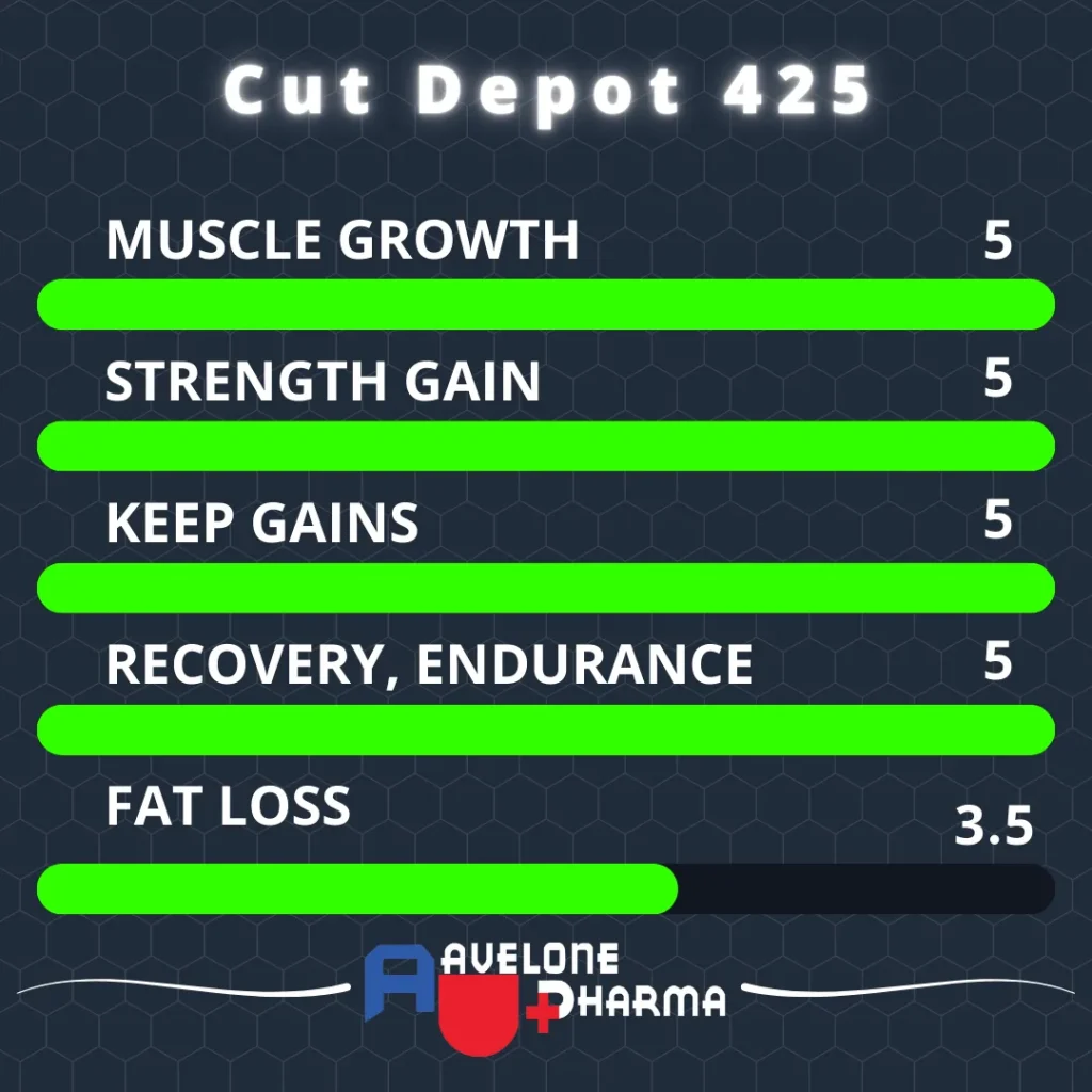 Cut Depot 425 Steroid