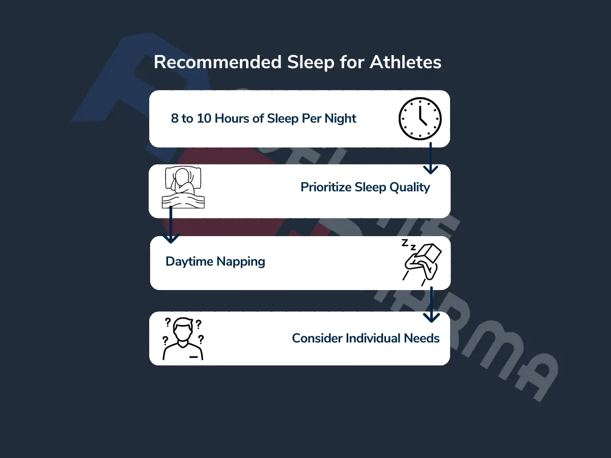 Recommended Sleep for Athletes