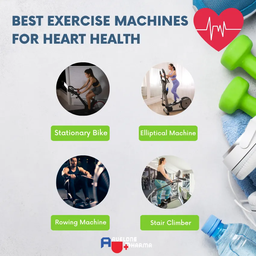 Exercise for heart blockage