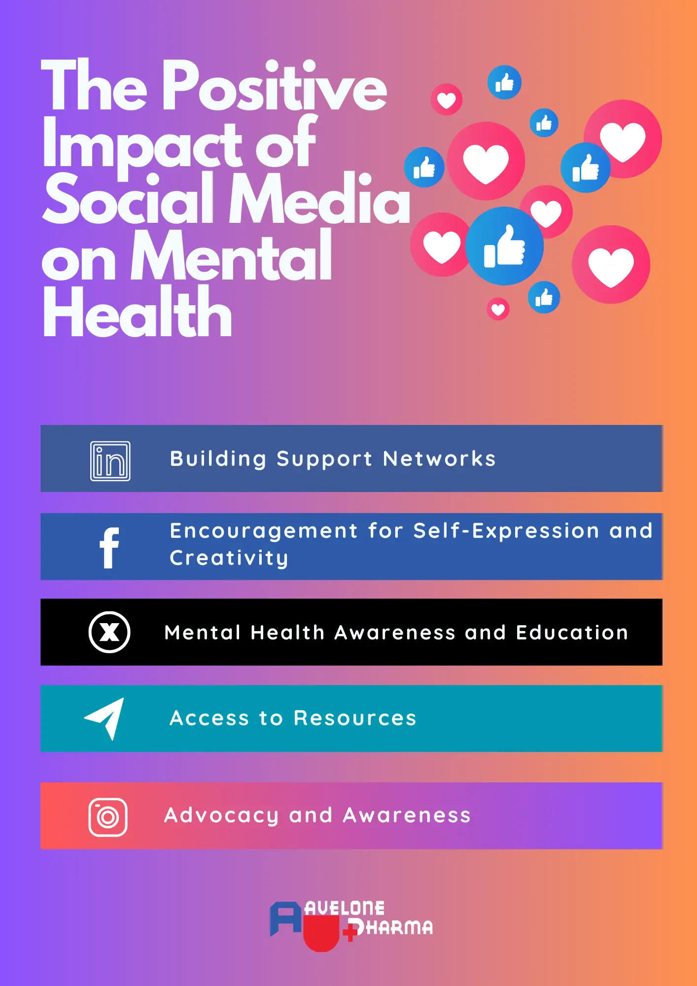 The impact of social media on mental health research