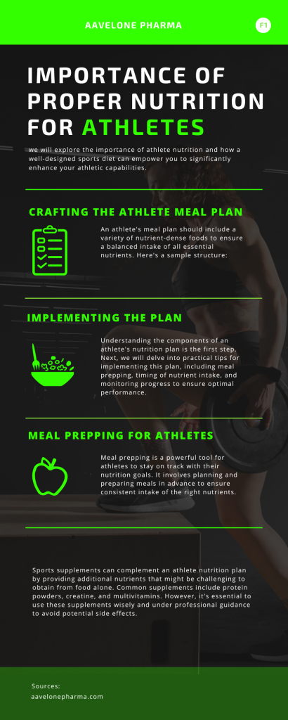 Importance of Proper Nutrition for Athletes infographic