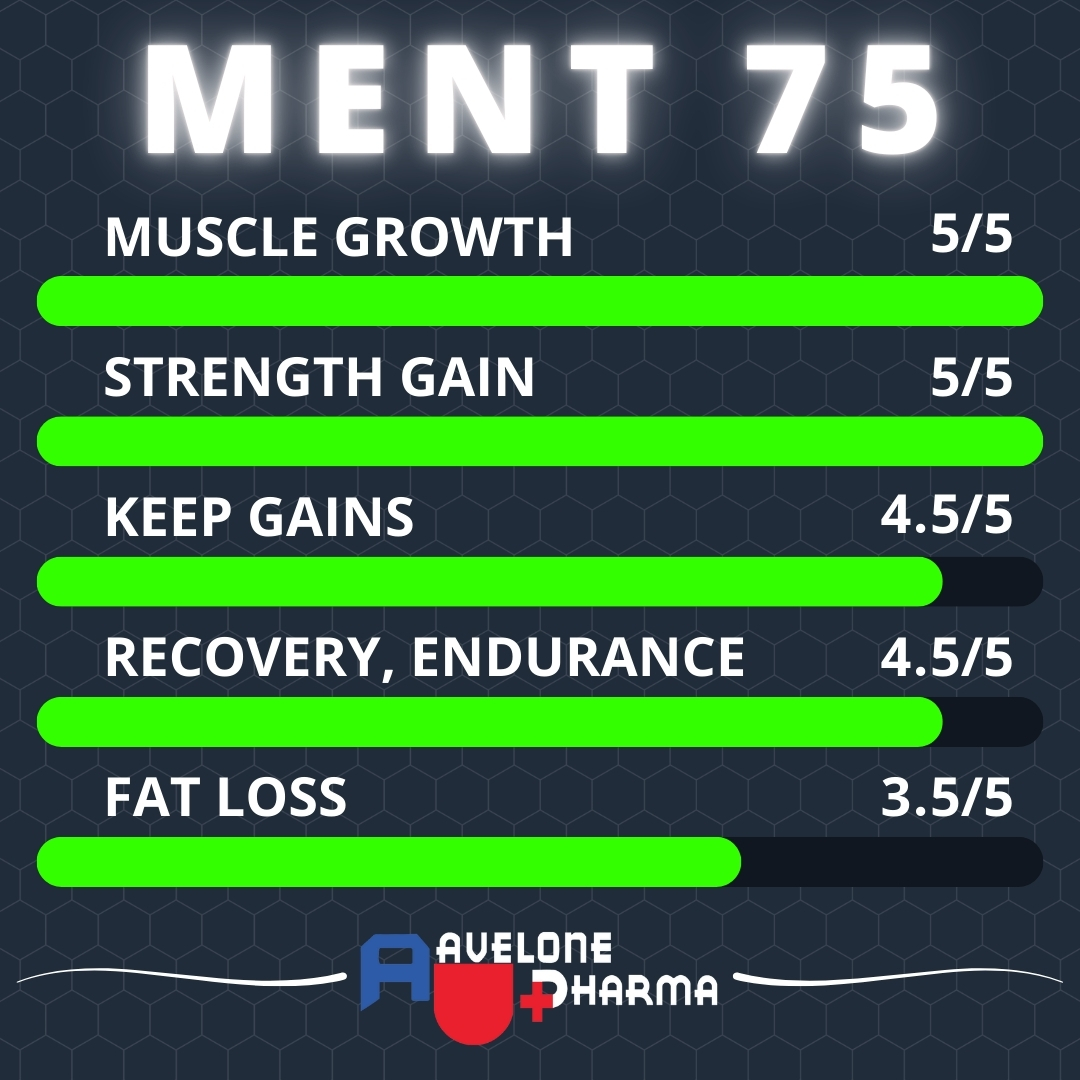 Ment75 power chart