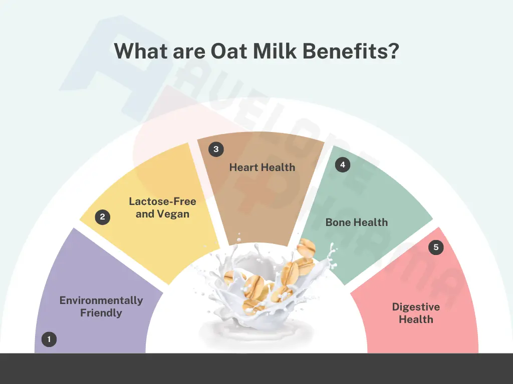 Oat milk benefits