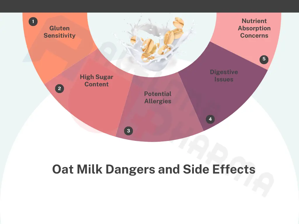too much oat milk side effects
