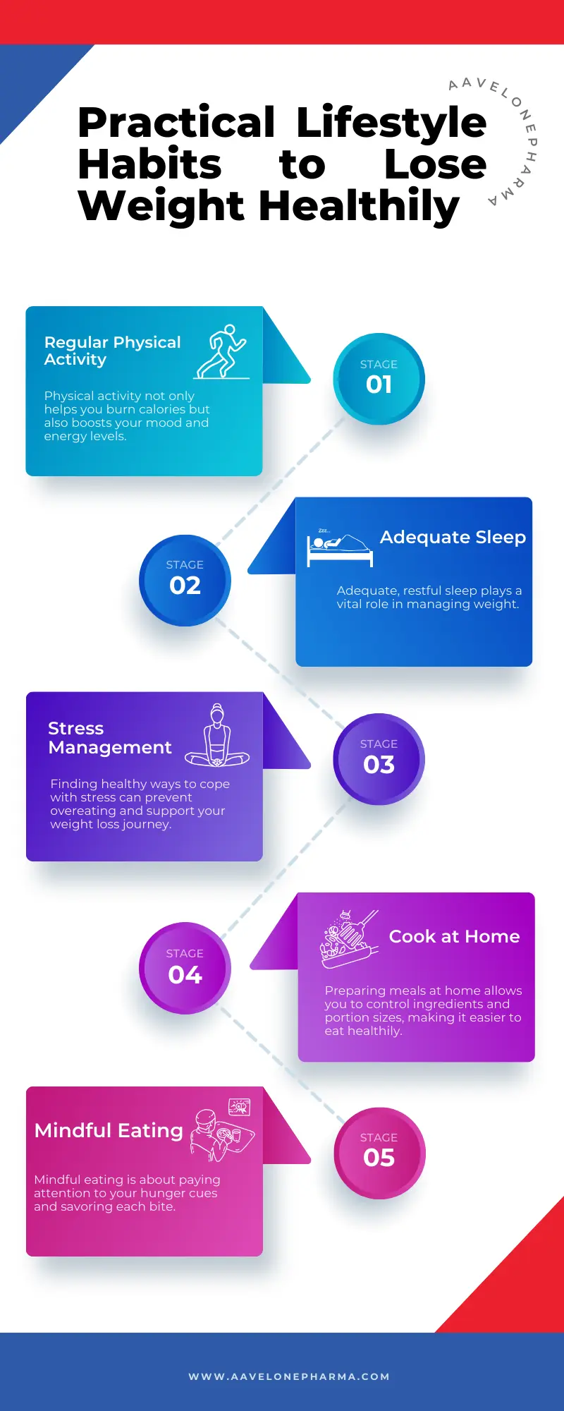 Natural weight loss Practical Lifestyle Habits to Lose Weight Healthily