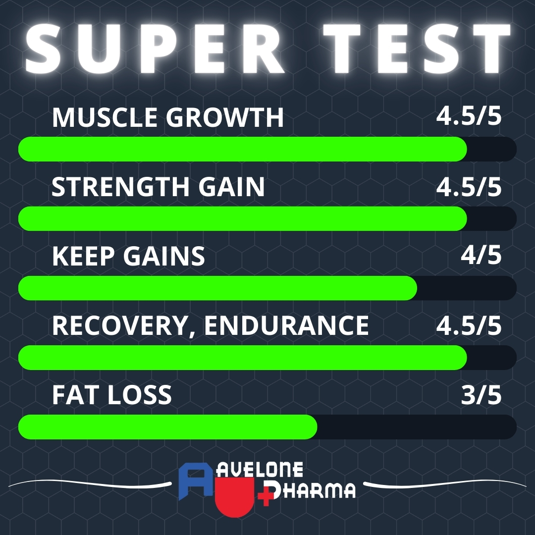 super test steroid chart