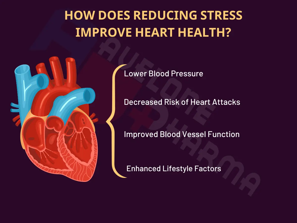 How does reducing stress improve heart health?