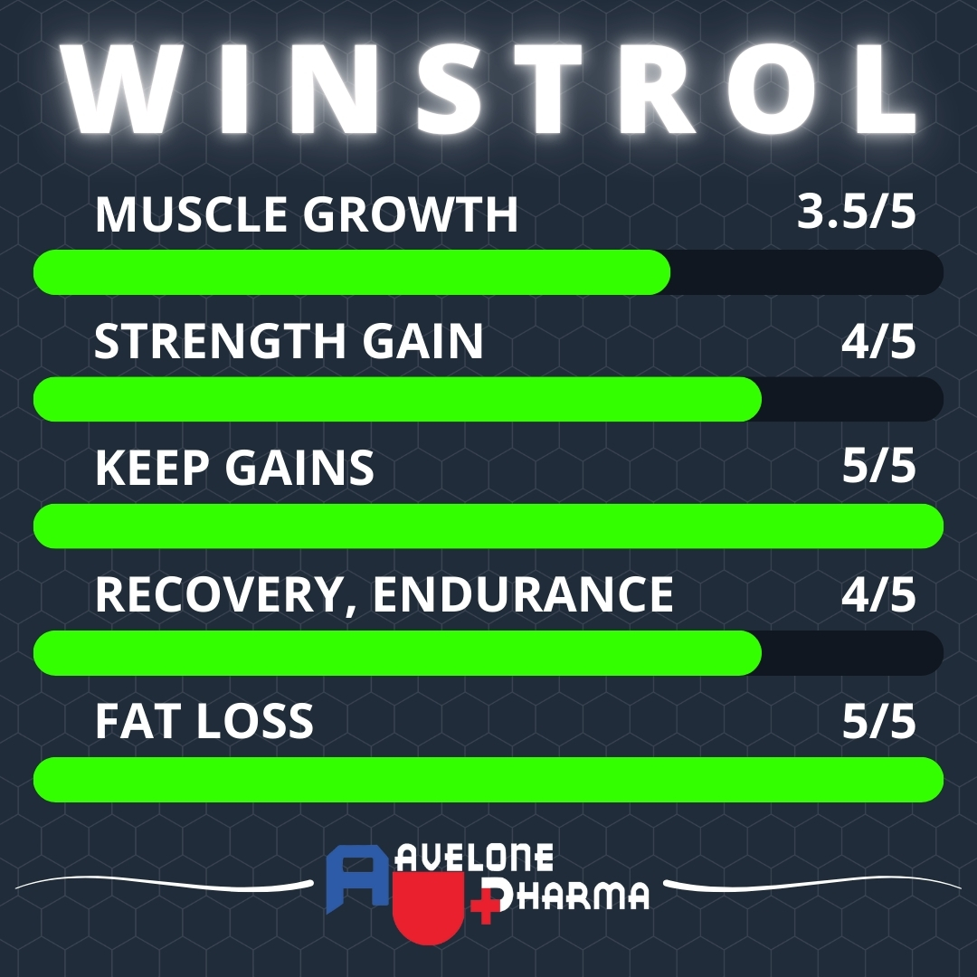Winstrol power chart