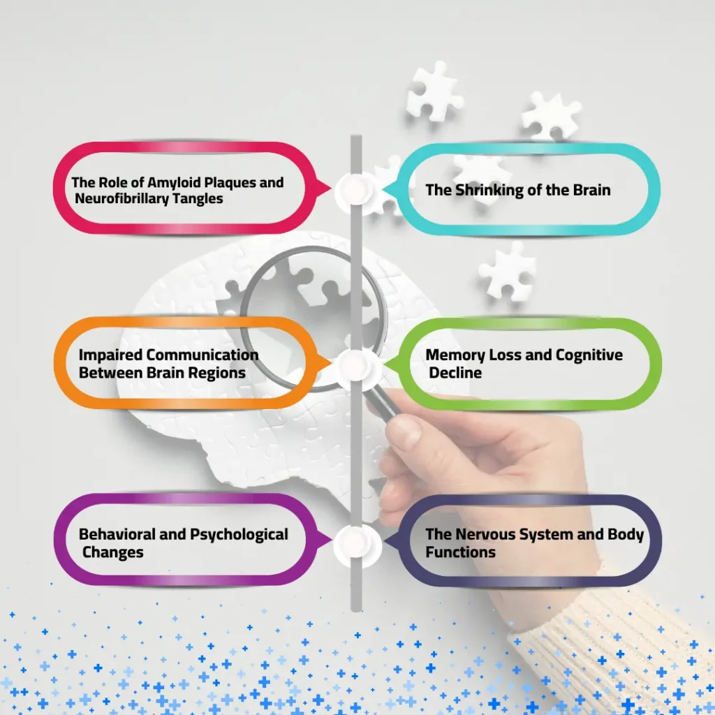 Alzheimer disease is a progressive loss of mental function