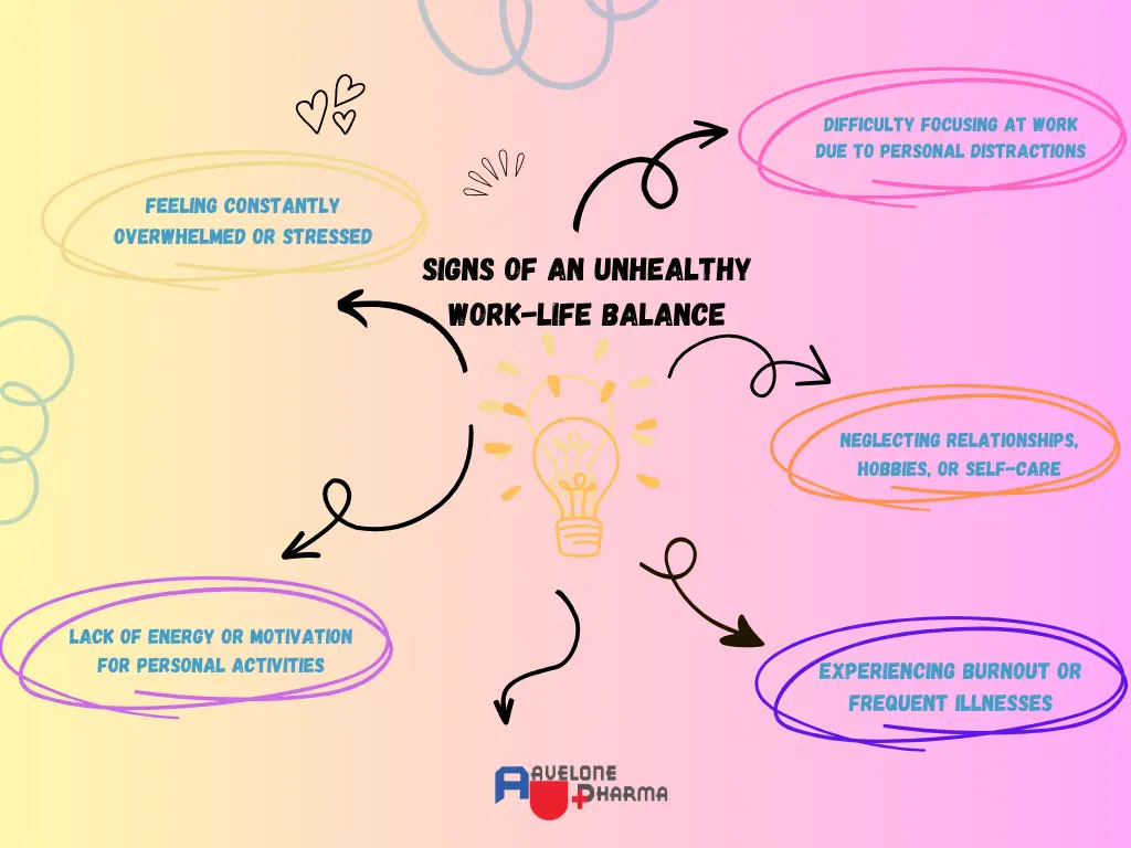 Signs of an Unhealthy Work-Life Balance