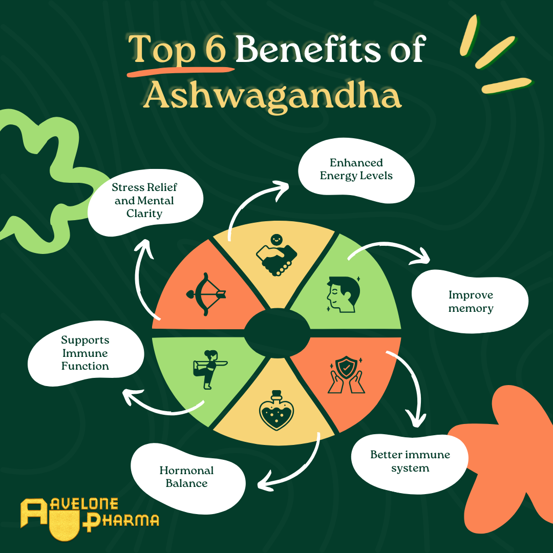 benefits of Ashwagandha