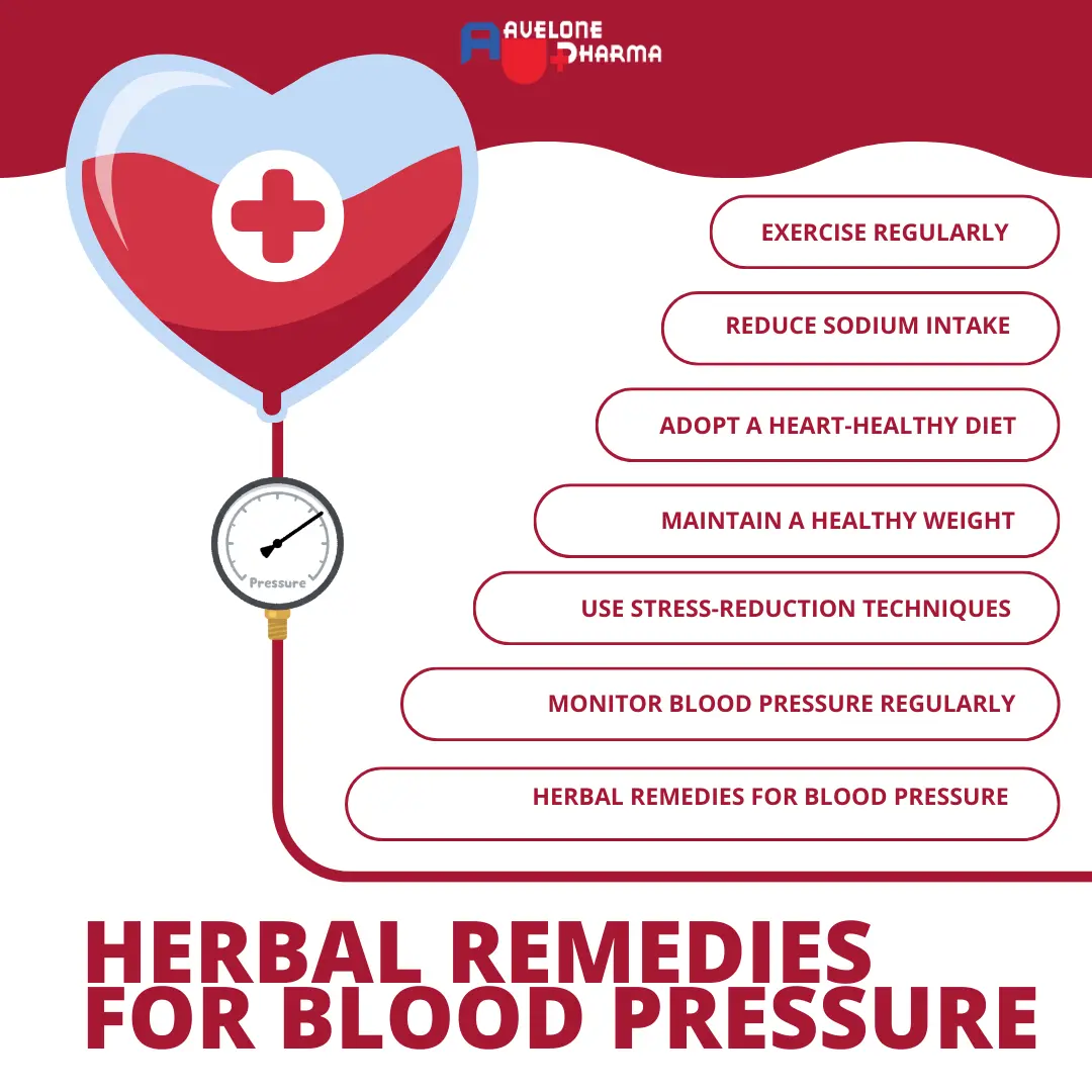 blood pressure