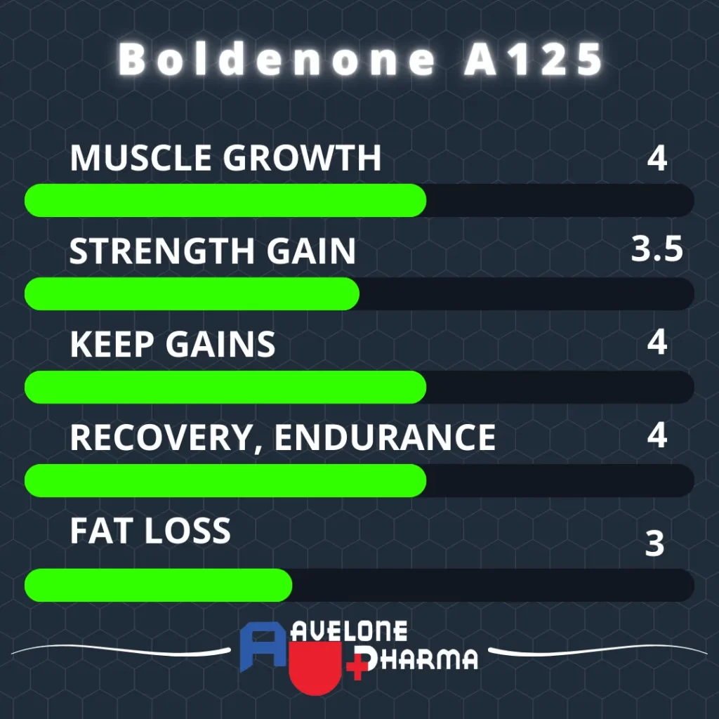 boldenone for sale