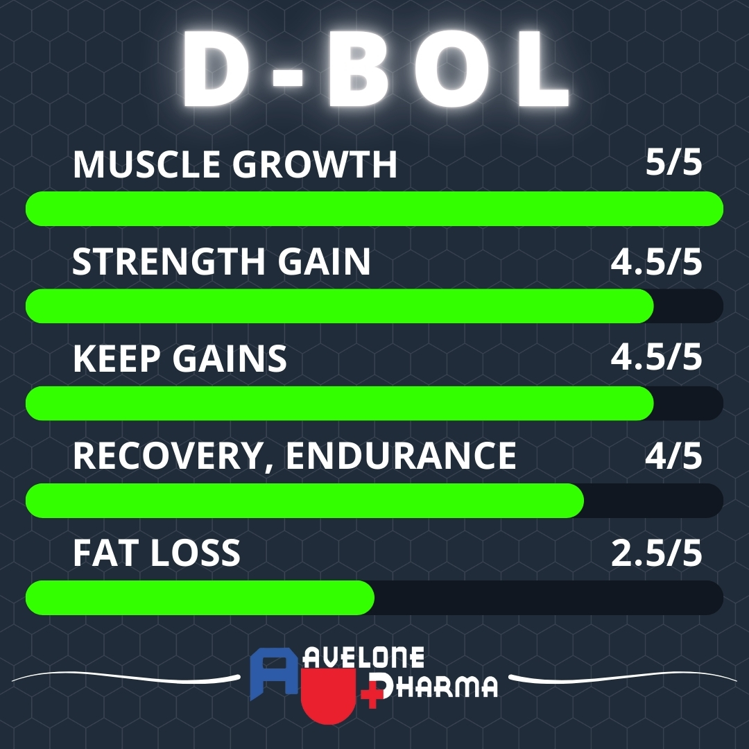 d-bol power chart