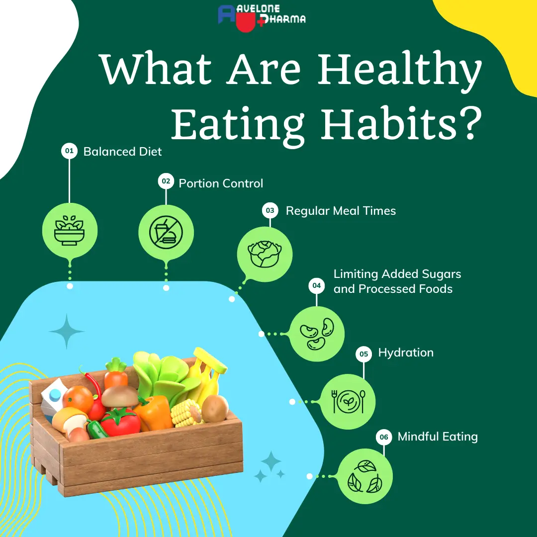 healthy eating habits essay