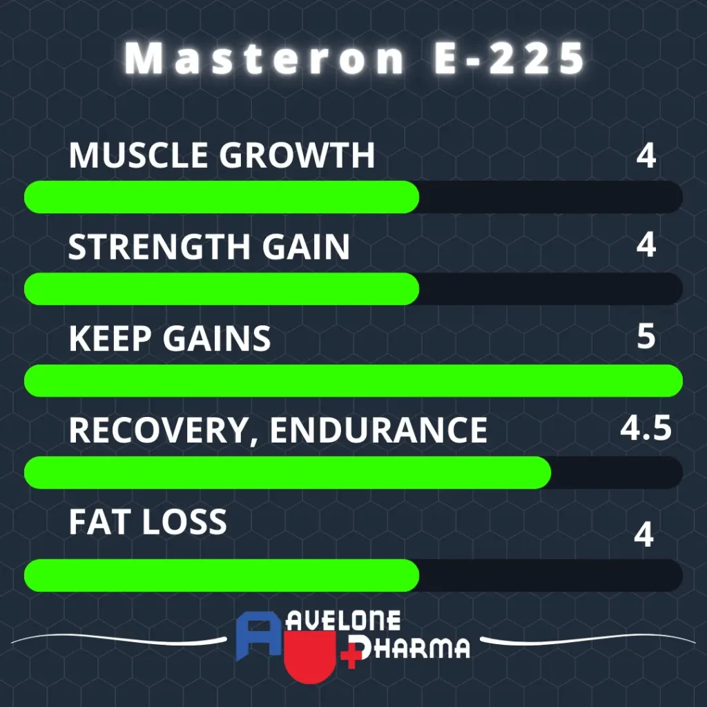 masteron enanthate effects and power