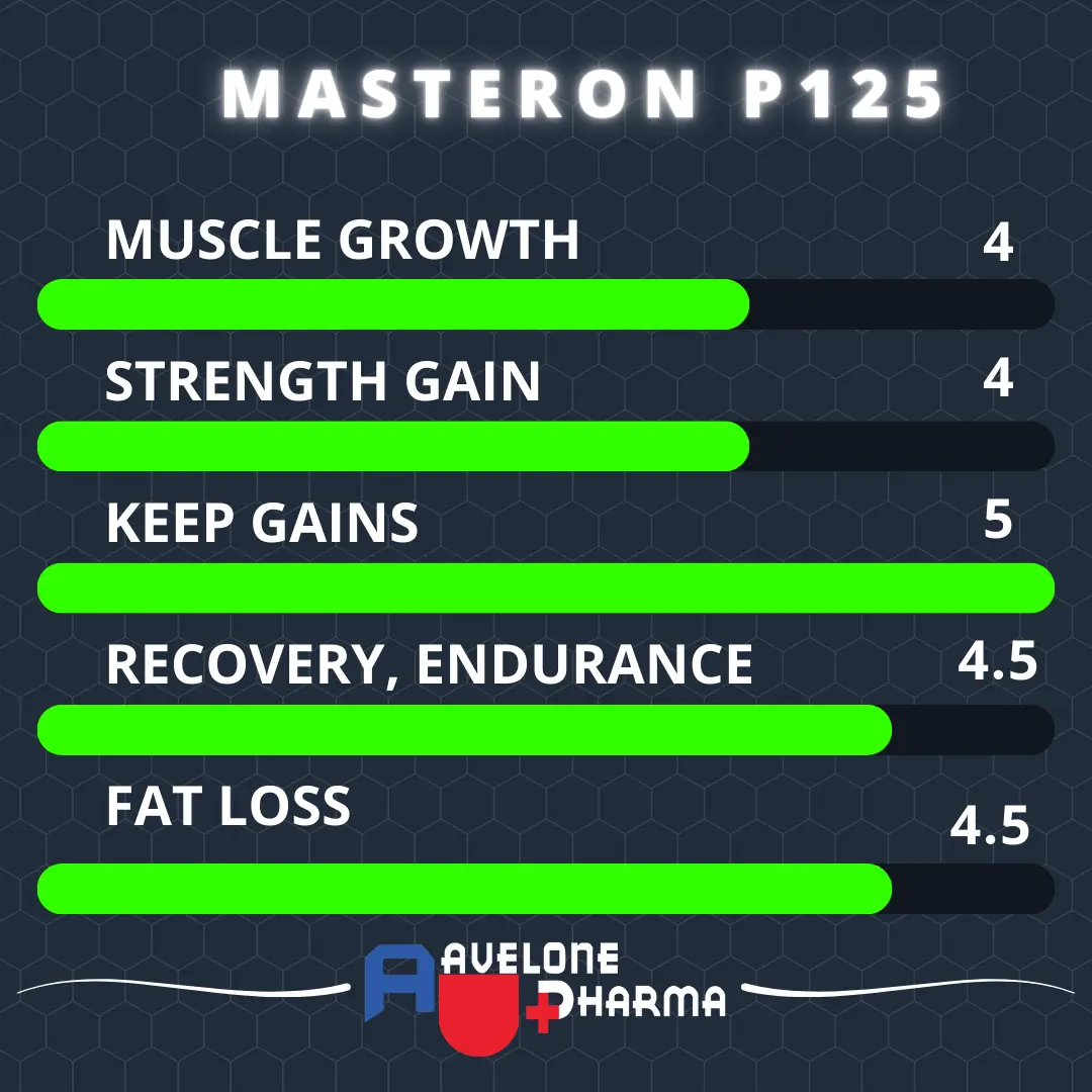 Masteron power chart