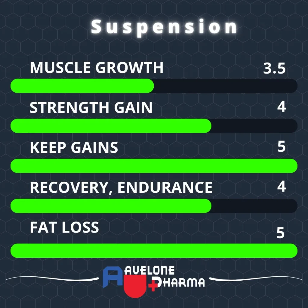 suspension power chart