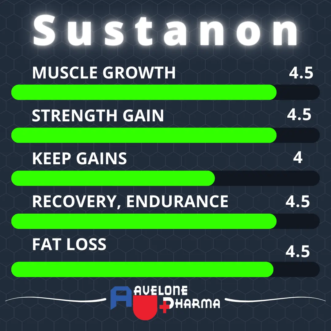 Sustanon power chart