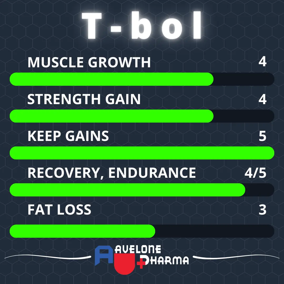 tbol power chart