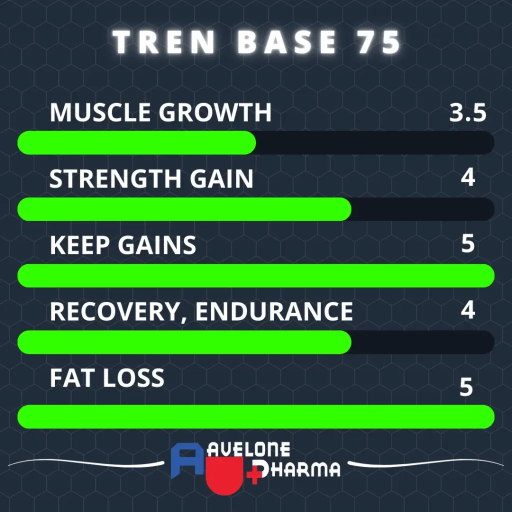tren base75 chart